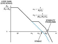 Kompensacja sprzężenia prądowego w aplikacjach pomiarów fotoprądu - część 3