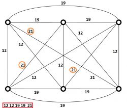 Schemat topologii z wartościami oporności