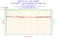 Jak podkręcić Intel Quad Q8300 na Asus P5G41T-M LX do streamowania FIFA 14?