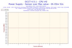 P8Z68-V PRO - Komputer czasami nie startuje z przycisku