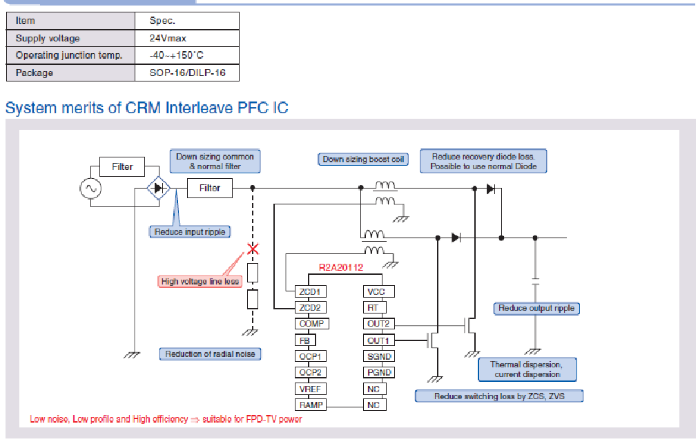 Lg 42PJ250-zc - nie uruchamia się pstrykają tylko przekaźniki
