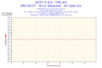 Re: Re: Re: Intel Xeon i MSI P35 - co chwile inne bluescreeny i awarie w niektór