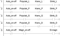 Programowanie PLC GE Fanuc VersaMax Micro dla modelu dźwigu w LAD