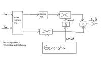Poszukuje schematu prostego modulatora QPSK