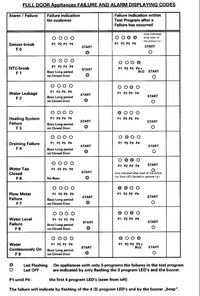 Wihrpool ADG 957 - wylewa wodę, ale jej nie pobiera