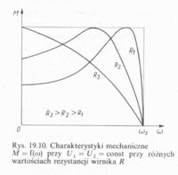 Zasady działania i charakterystyka silników oraz czujników w automatyce
