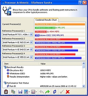AMD Athlon X2 5200 - Komputer działa wolniej po wymianie z Sempron 3000