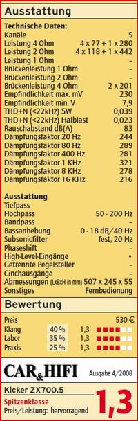 Potrzebny subwoofer 400WRMS 2Ohm