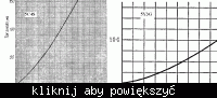 Zbyt wysokie napięcia w starym radiu z 1938 r. po wymianie lamp na KT63 i 5C4S