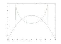 Zmiana sygnału od pewnego progu