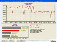 wolny Raid 0 już działa+większy transfer po zmuleniu cpu