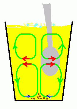 Dlaczego mieszając herbatę cukier zostaje na środku szklanki