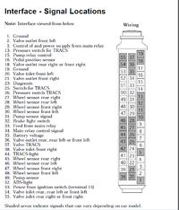BMW e36 318i M43 - Które piny sterownika ABS 34521163089 są od czujników przy kole?