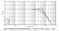 Wpływ cewki i kondensatora w filtrze LC na impedancję głośnika - TDA7492