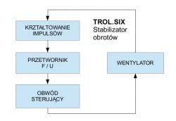 Stabilizator obrotów na 555 Stabilizator obrotów na 555