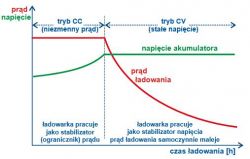 zasilacz warsztatowy\ prostownik z zasilacza modułowego lub ATX 12-30V
