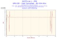 Komputer grzeje karty graficzne w spoczynku 50 stopni