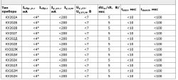 Tabela parametrów technicznych różnych typów urządzeń.