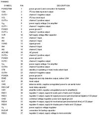 Sony CDX-R3300 - Jak dodać wejście aux, rezygnując z CD lub radia?