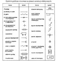Deciphering Wiring Diagram Symbols: Switchboard, Socket Designations, Lighting Outlet, and More