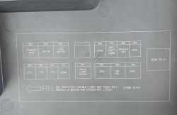 Naklejka z opisem bezpieczników samochodowych