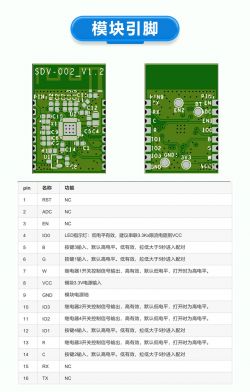SDV-002_V1.2 module with pin diagram and pinout table.