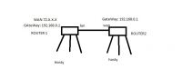 Connecting Two LAN Routers (No.1 & No.2) via WAN Port: Maintaining Default Gateway & IP Addresses Connecting Two LAN Routers (No.1 & No.2) via WAN Port: Maintaining Default Gateway & IP Addresses