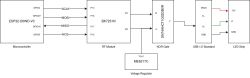 Block Diagram of LED Strip Controller with ESP32 and USB Block diagram showing ESP32 microcontroller connected to BK7231N RF module, NOR gate, USB port, and LED strip.