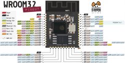 ESP32 PWM Control Issues with Graupner Speed Profi 40R BEC ESC