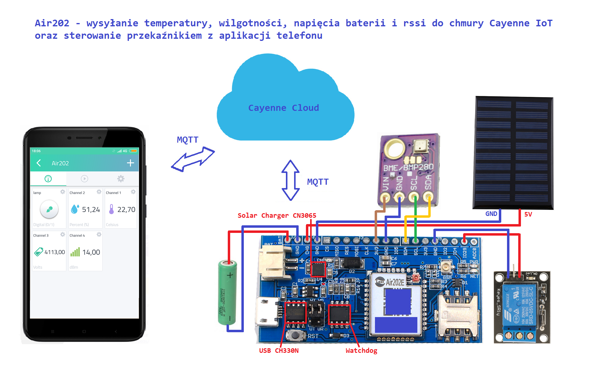 Pg103 gsm wifi настройка