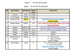 Table of HF-LPD130 pin definitions with descriptions and comments.