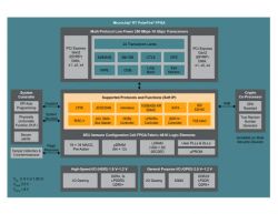 FPGA o niskim poborze mocy i wysokich, kosmicznych ambicjach