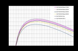 Wpływ sterownika bramki na działanie przetwornicy