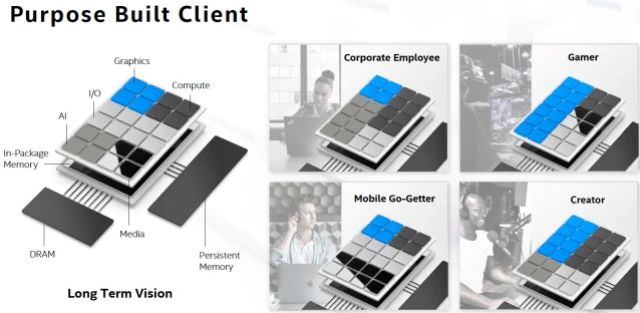 Eksperci szacują, jaki będzie wpływ współpracy pomiędzy Intelem i ARMem