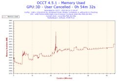 AMD - Niskie fps w LoL po wymianie GPU i PSU, podejrzenie uszkodzenia CPU/dysku