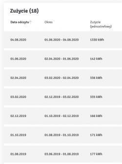Licznik Prądu PAFAL 12EA52rn/1 - nienaturalny wzrost poboru prądu o 1000kWh! Licznik Prądu PAFAL 12EA52rn/1 - nienaturalny wzrost poboru prądu o 1000kWh!