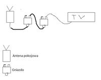Jak podłączyć antenę pokojową przez gniazdka antenowe w mieszkaniu?