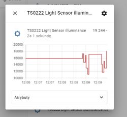 Czujnik oświetlenia Bakeey (TS0222) na ZigBee - test z Home Assistant, wnętrze