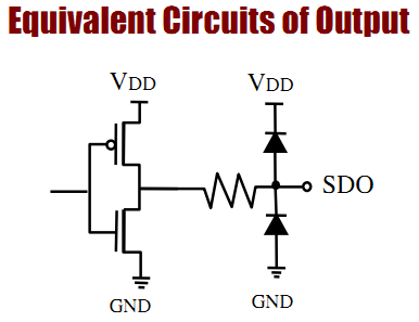 Driver LED SCT2210 - Sterowanie kolumnami i wierszami w matrycy LED 8x8