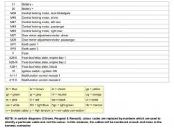 Peugeot 206 2004 1,4 16v - Podłączenie sterownika zamka centralnego