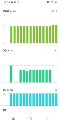 Best Internet Provider for Countryside Living: Tips for Choosing LTE at 53.114623, 22.148562