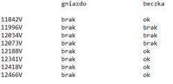 hotbird brak wybranych transponderow