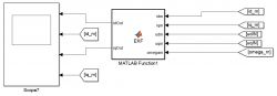 [Teoria sterowania] Model matematyczny silnika PMSM w Matlab Simulink