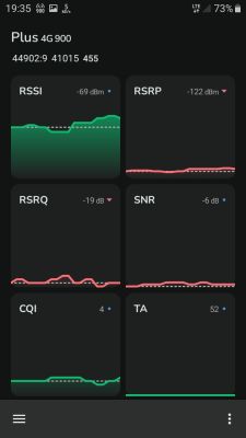 Zrzut ekranu z aplikacji NetMonster pokazujący parametry sieci 4G Plus