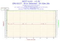 Re: Re: Re: Intel Xeon i MSI P35 - co chwile inne bluescreeny i awarie w niektór