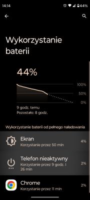 Zrzut ekranu z wykresu zużycia baterii w smartfonie.