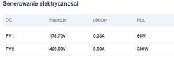 Zrzut ekranu tabeli „Generowanie elektryczności” z danymi PV1 i PV2: napięcie, prąd i moc