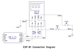 ESP-01 module connection diagram with USB to TTL converter.