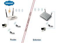 Jak skonfigurować dwa routery Linksys WRT54G w sieci domowej?