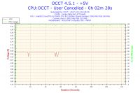 Jak podkręcić ASUS P8P67, i5 2500K, R9 270, G.SKILL RipjawsX?